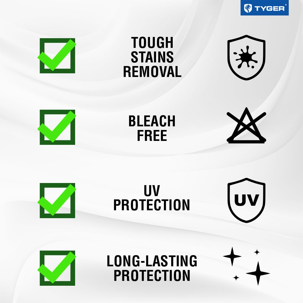 TYGER Cleaner & Protectant  fit