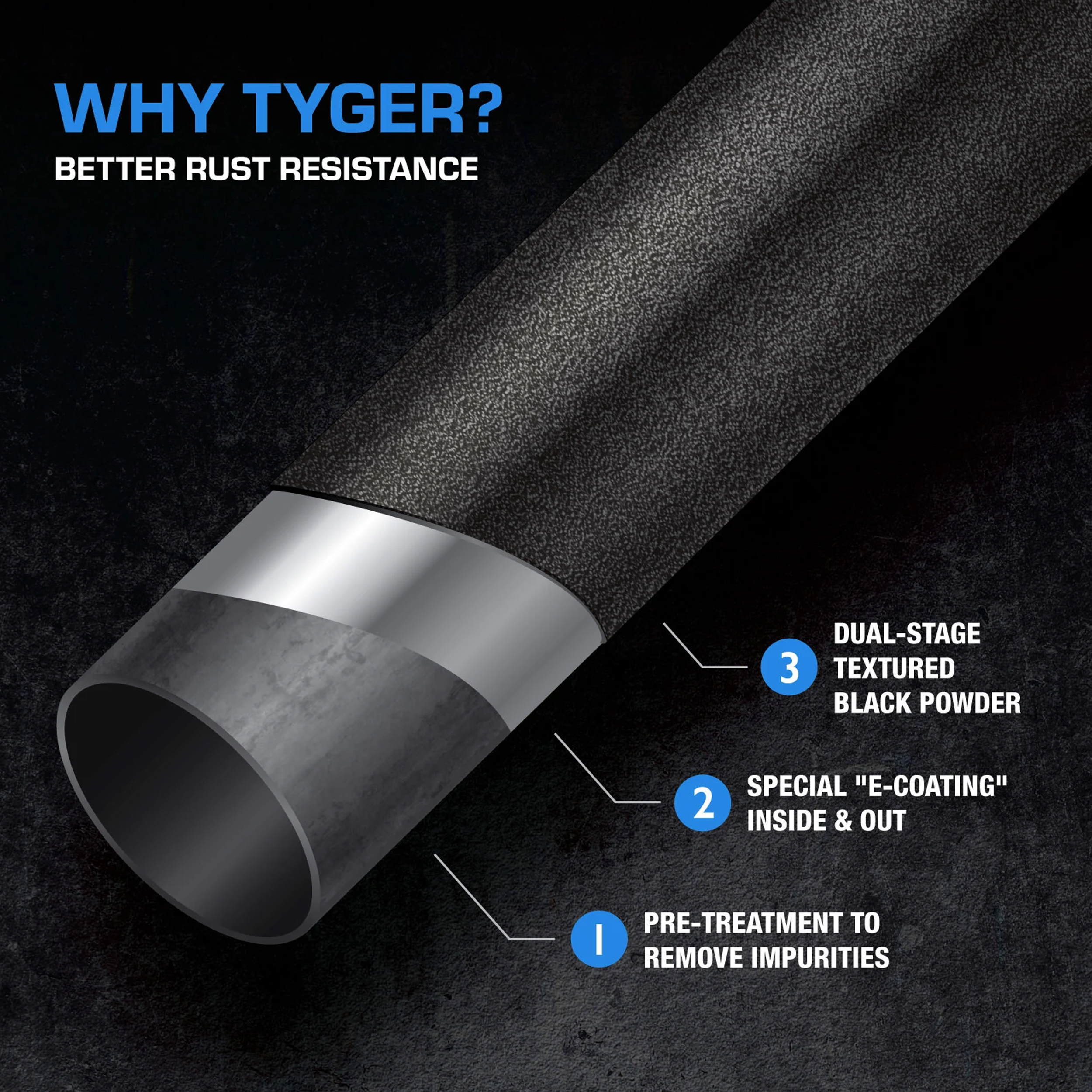 Tyger Trax fit 15-25 F150; 22-25 Lightning; 17-25 F250/350 SD | Supercrew Cab